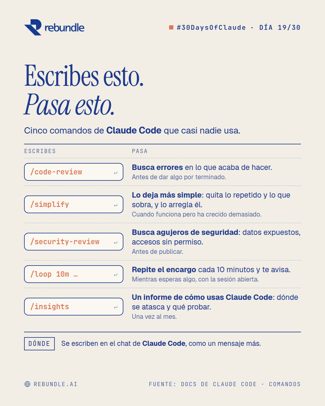 Lámina del tip: tabla con cinco comandos de Claude Code (/code-review, /simplify, /security-review, /loop e /insights), qué hace cada uno y cuándo usarlo