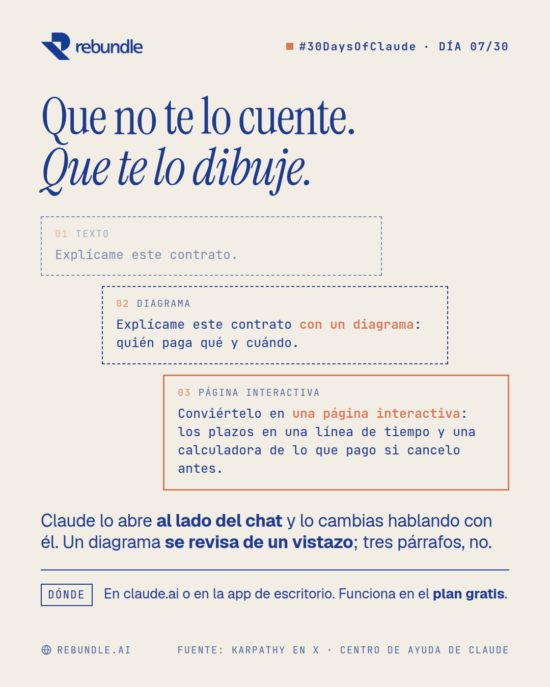 Lámina del tip: tres peldaños, 'explícame este contrato', 'con un diagrama' y 'conviértelo en una página interactiva'