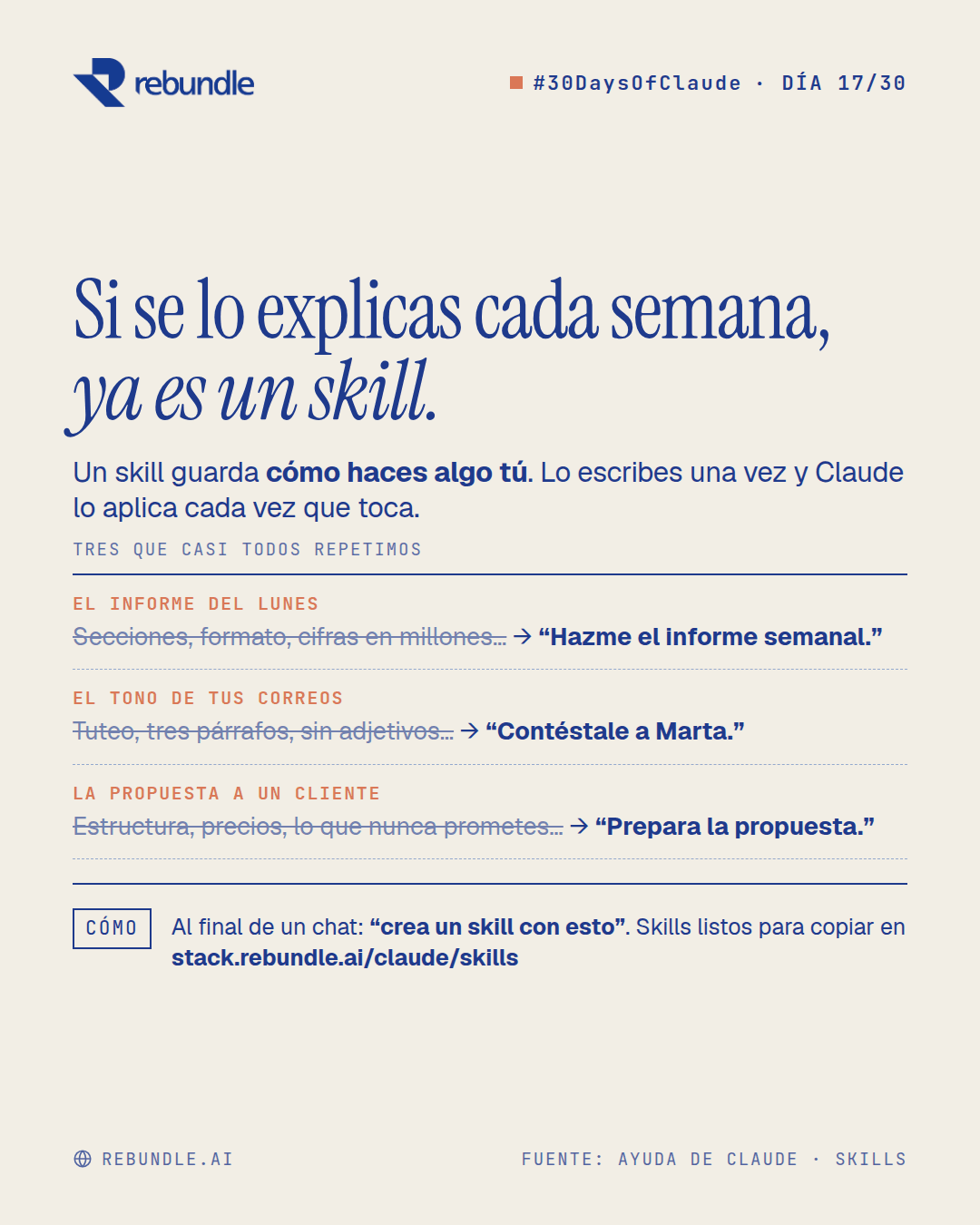 Lámina del tip: tres encargos que se repiten (el informe del lunes, el tono de tus correos y la propuesta a un cliente), cada uno sustituido por una frase corta gracias a un skill