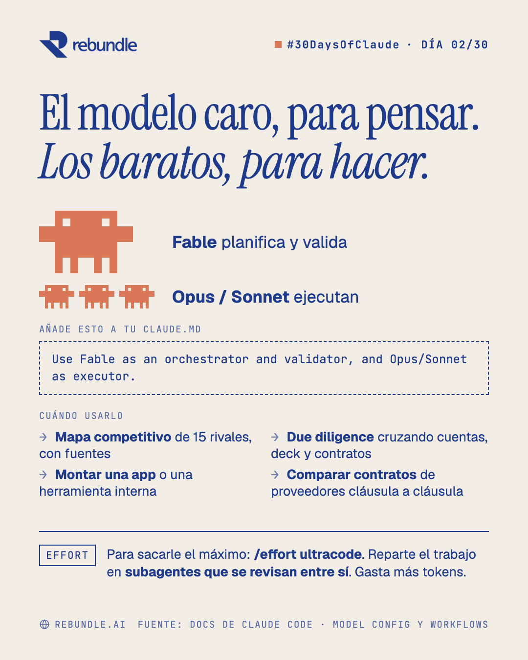 Lámina del tip: Fable planifica y valida, Opus y Sonnet ejecutan, con la línea para el CLAUDE.md y cuándo usarlo